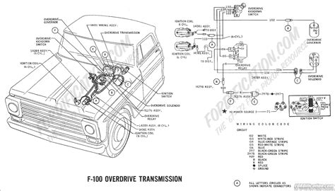 1969 Ford F100 Wiring Harness