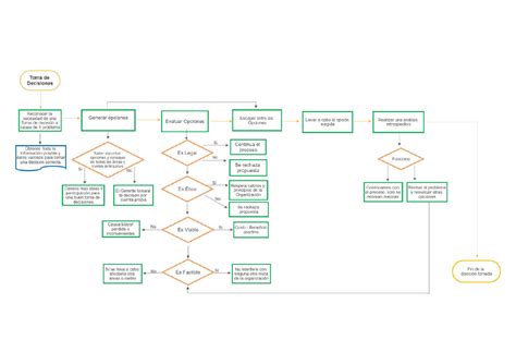 Diagrama De Flujo Toma De Decisiones Administración Contemporánea