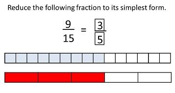For the fraction 33/99 the number 33 is the numerator and 99 is the denominator. Basic Math Fractions: Simplest Form