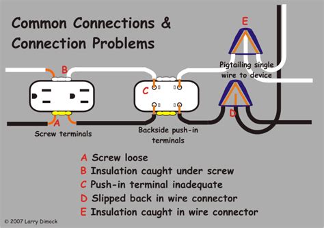 An electrical term which indicates an additional electrical load, the wires that carry current from a device to the load, and the terminals on a device that such wires connect to. What Wire Is Hot Black Or White | MyCoffeepot.Org