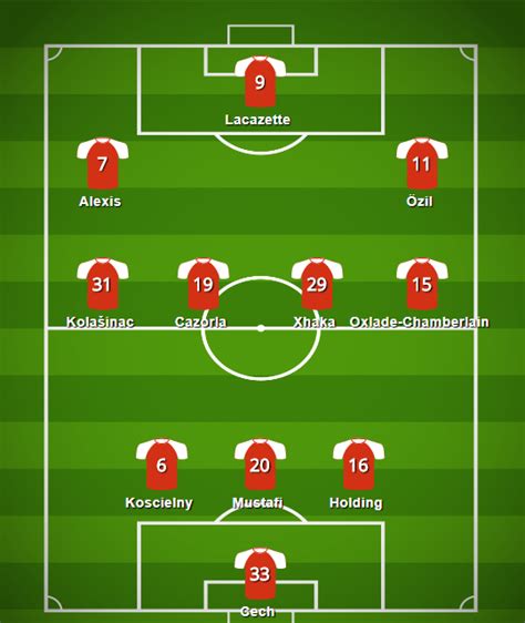Arsenals Best Possible Starting Xi The Arsenal Online Arsenal