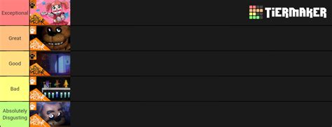 Fnaf Song Tier List Community Rankings Tiermaker