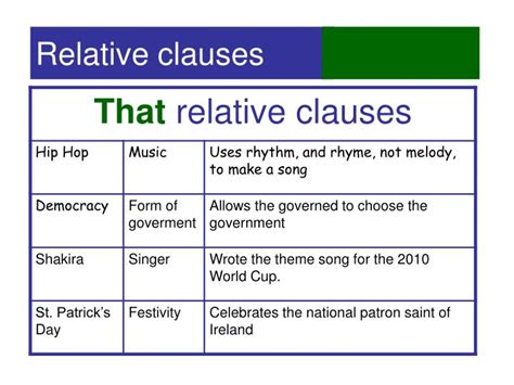 Here are some clear guidelines to help you. PPT - Relative clauses PowerPoint Presentation, free download - ID:3488979