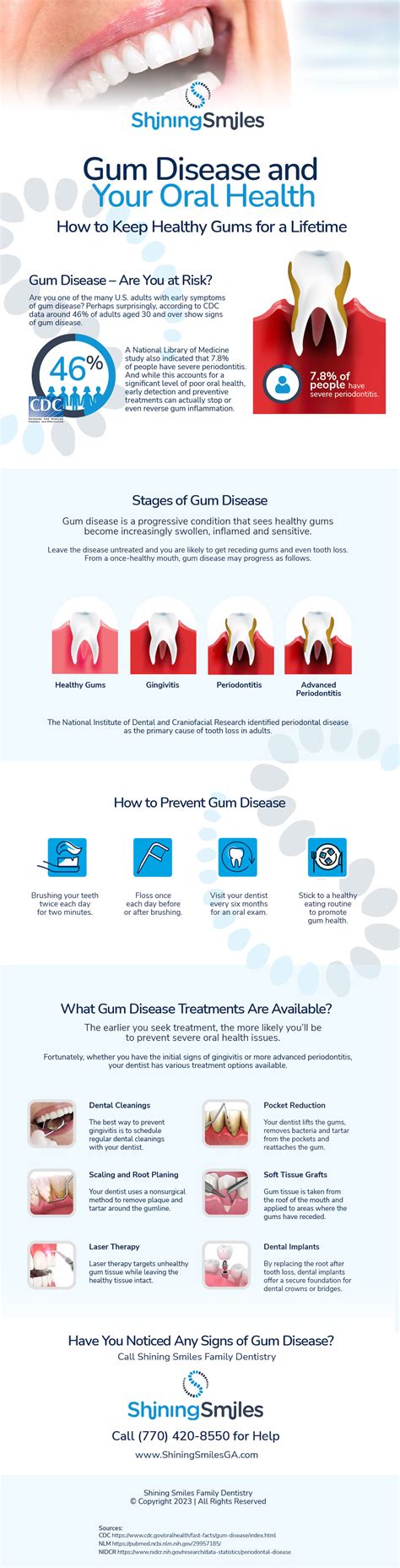Gum Disease Prevention Progression And Treatment Infographic Shining