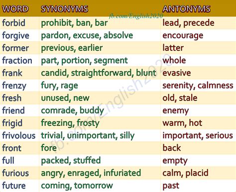 Tried And Tested Skin Care Tips | Synonyms and antonyms ...