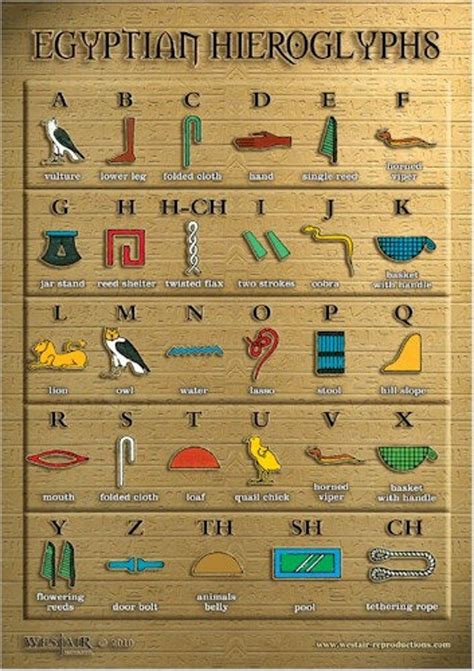 Egyptian Hieroglyphic A3 Poster In 2021 Egyptian Alphabet Egyptian