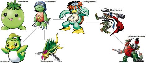 5 Awesome And Interesting Facts About Chapmon From Digimon Tons Of Facts