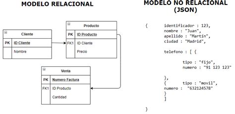 Total Imagen Modelo Relacional Y Sus Elementos Abzlocal Mx