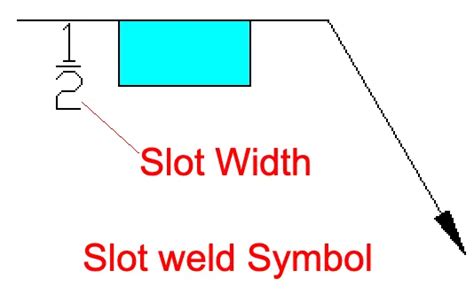 Slot Welding Symbol Explained Learnweldingsymbols