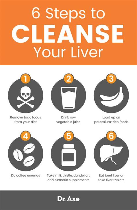 Liver Cleanse Detox Your Liver In 6 Easy Steps General Health Magazine