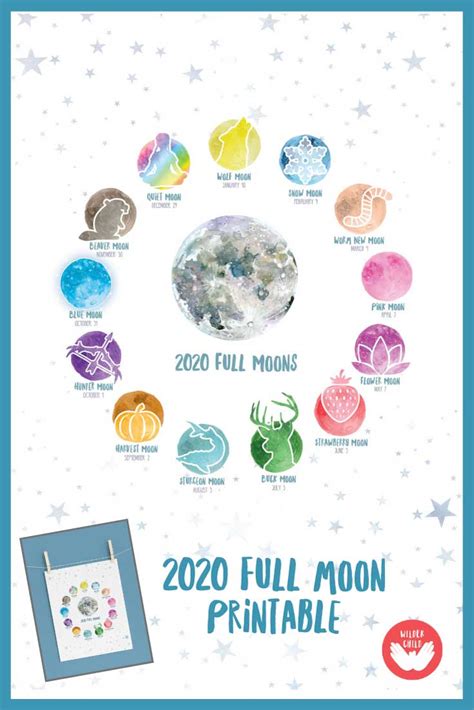 If your local time zone is currently on daylight saving time or summer time, please add one hour to the standard times listed in the next moon. 2020 Full Moon Poster - Wilder Child