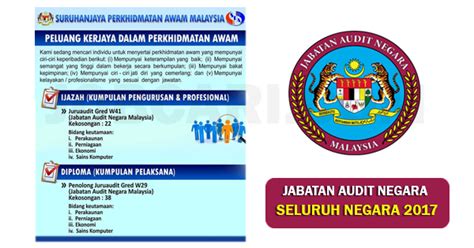 Pemerintah melalui kementerian kesehatan secara resmi telah. Jawatan Kosong di Jabatan Audit Negara Malaysia - 60 ...