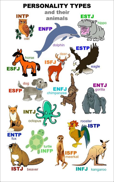 Whats Your Animal Personality Type Personality Types Enfp