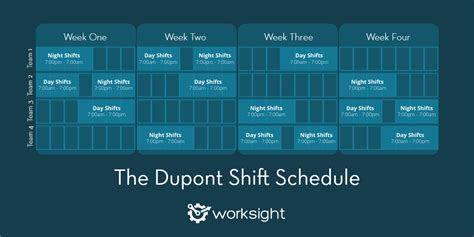 I like the idea of working 12 hour shifts so i can have 3 or 4 days off in a row but i wonder how it works. The Dupont Shift Pattern - WorkSight | WorkSight