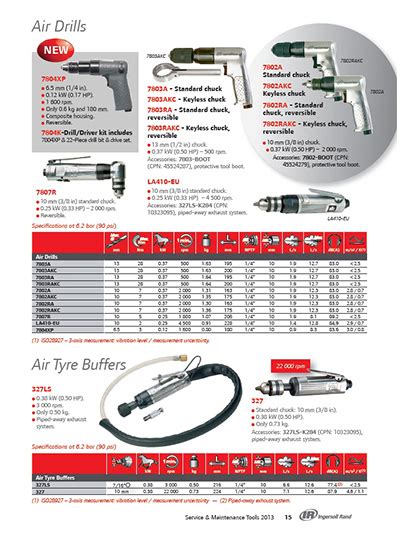 Ansell industrial & specialty gloves malaysia sdn. Ingersoll Rand Hardware Catalogue - Air Ratchets | Air ...