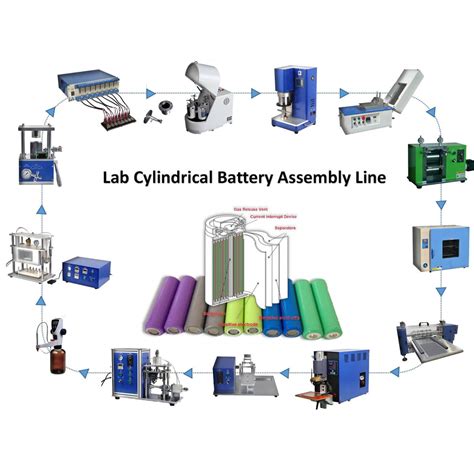 18650 Cylindrical Cell Lab Assembly Line For Lab Research Suppliers