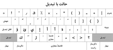 Persian Standard Keyboard Layout Shift وی تایپ آموزش تایپ ده انگشتی