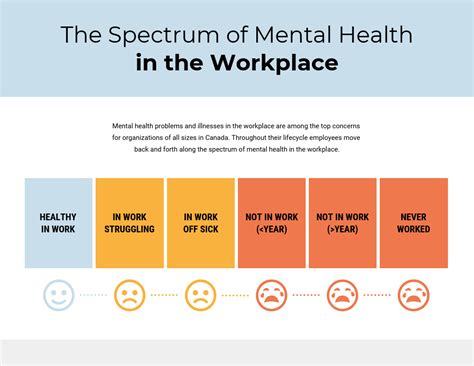Mental Health In The Workplace Spectrum Chart Template Venngage
