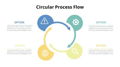 Circular Cycle Process Templatediagram