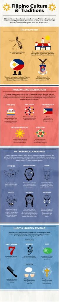 Infographic A Guide To Filipino Culture And Traditions