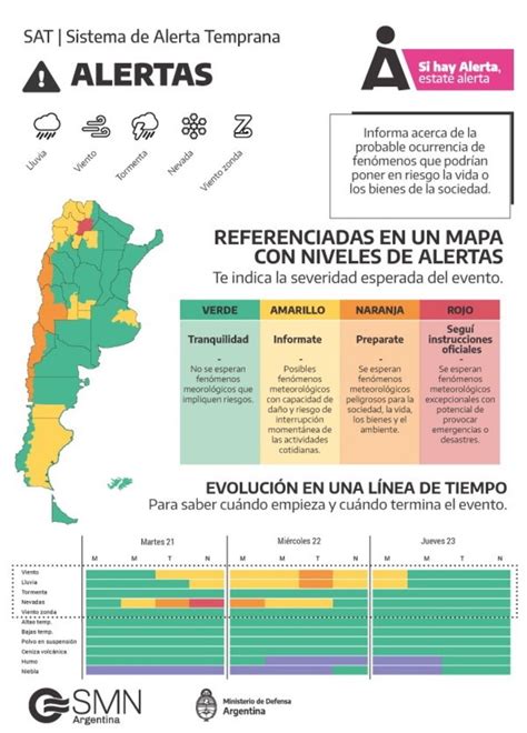 Jueves 24 de junio de 2021 09:19 Servicio Meteorologico Argentino - Alerta Meteorologico ...