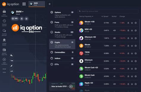 Iq Option Cfds On Made Simple Tutorial To Access All Financial Markets Iq Option Wiki