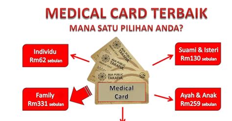 Protection for the whole family. AIA Conventional N Public Takaful Consultant: MEDICAL CARD ...