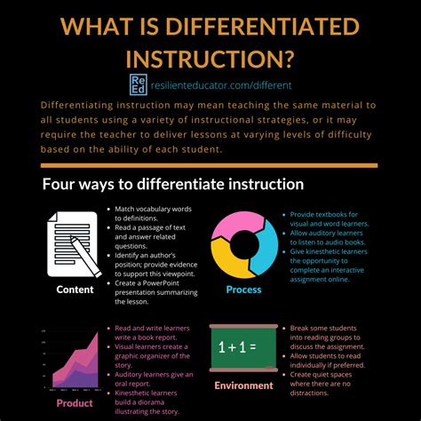 What Is Standard 4 Differentiated Instruction