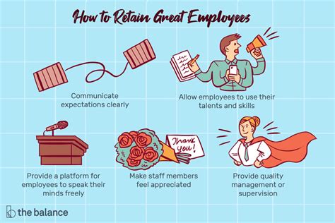 Use These Tips For Employee Retention To Retain Your Best Employees