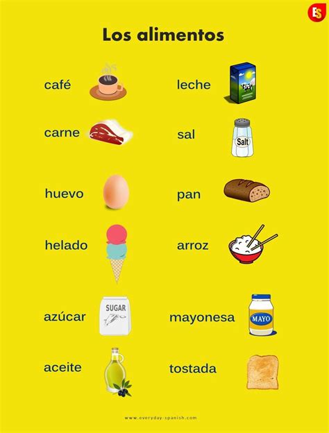 Foods In Spanish Tarjetas De Vocabulario En Español Vocabulario