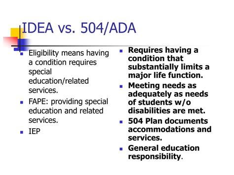 Ppt The Idea 504 The Ada And Assistive Technology Powerpoint