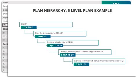 Free 5 Level Strategic Plan Template Achieveit