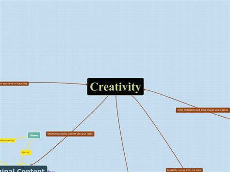 Creativity Mind Map