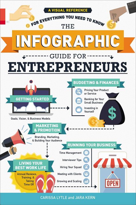 The Infographic Guide For Entrepreneurs A Visual Reference For