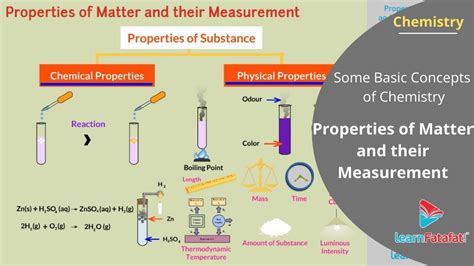 Some Basic Concepts Of Chemistry Class 11 Properties Of Matter And
