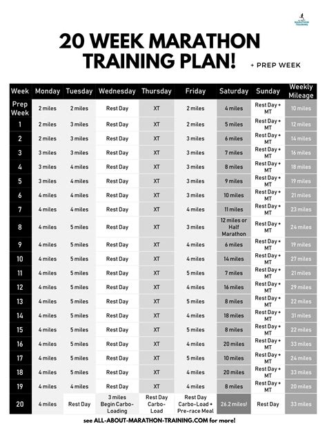 20 Week Marathon Training Schedule Marathon Training Schedule