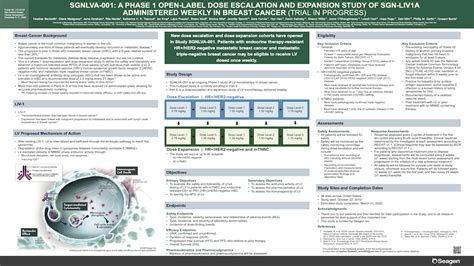 Sabcs Seagen Congress Presentations