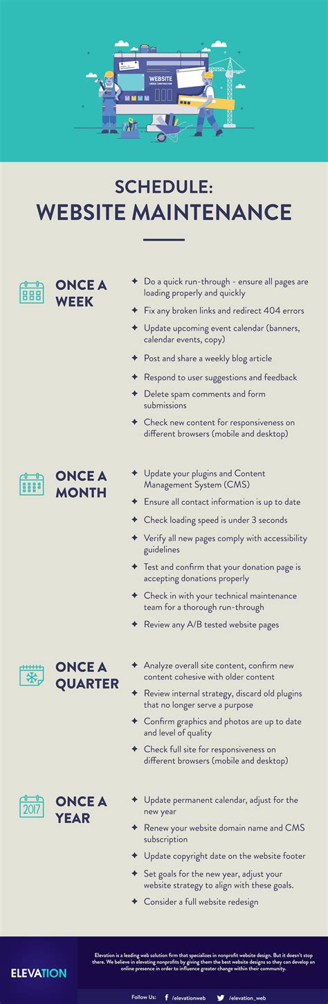 The Website Maintenance Schedule Every Nonprofit Needs Infographic