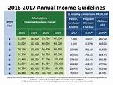 Images of Ohio Medicare Income Guidelines