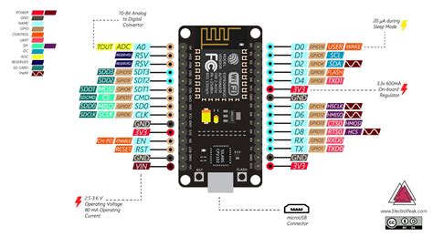 :) so, design a simulation in proteus as shown in the below figure: Arduino Uno Gpio Pinout - Circuit Boards