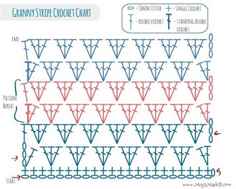 DIY Crochet Granny Stripe Stitch Free Pattern Video