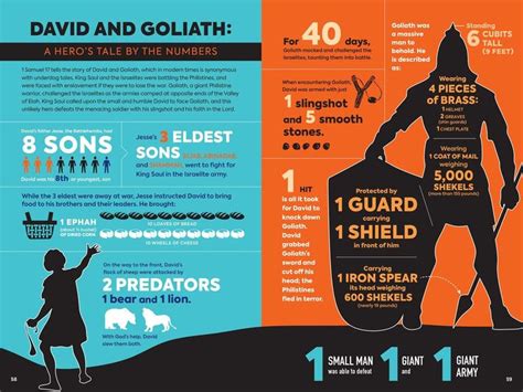The Infographic Guide To The Bible The Old Testament 04