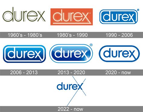 Tổng Hợp Hơn 99 Durex Logo Hay Nhất B1 Business One