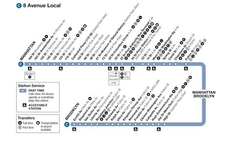 Nyc Subway Map D Train Stops United States Map Sexiz Pix