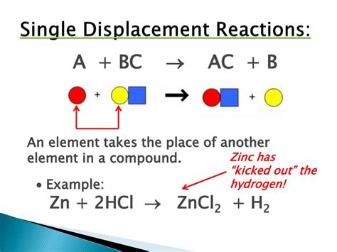 Types Of Chemical Reactions Classify Each Of These Reactions As