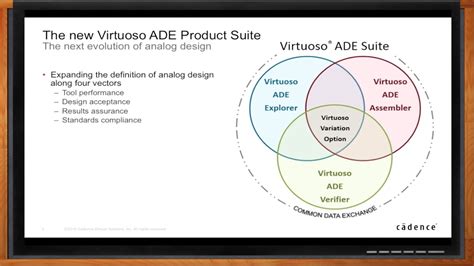 Introduction To The New Virtuoso Ade Product Suite Cadence Design Systems Youtube