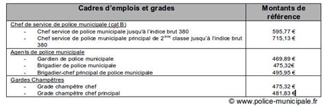 Salaires  Policemunicipale.fr