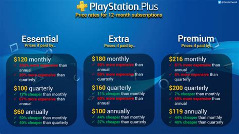 Sony Denies Access To Cheap Playstation Now Deal To Prevent Savings