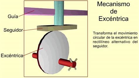 Mecanismos 8c Electronica Real 35 Karen Vidal