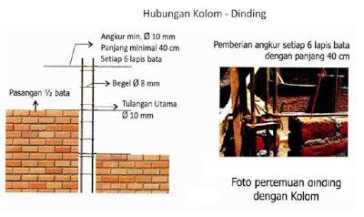 Analisis perbandingan harga konstruksi kayu dan sumber : Jarak Pondasi Rumah 2 Lantai - Download Wallpaper
